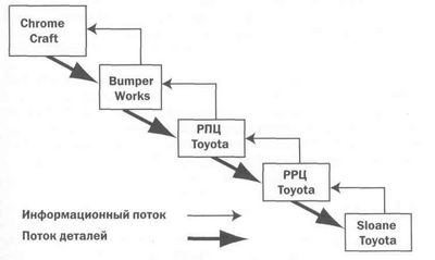 компания