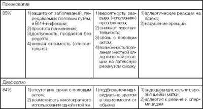 контрацепции контрацепции