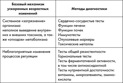 признак