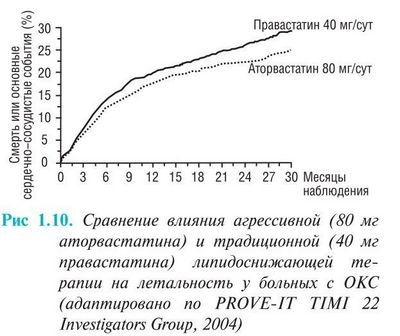 выживание