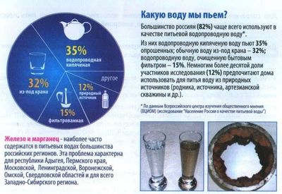 пестициды