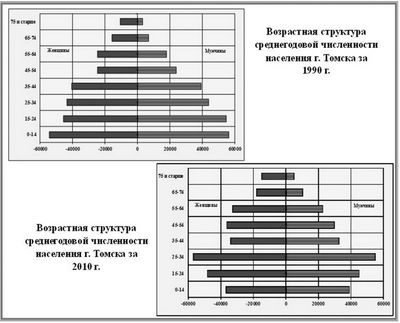 университет