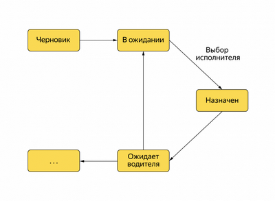 Grab вводит новую схему страхования для водителей-партнеров
