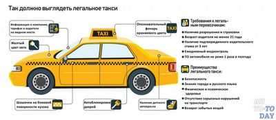 TransCab снижает арендную плату, чтобы привлечь таксистов TransCab снижает арендную плату, чтобы привлечь таксистов