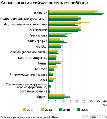 Родители японского студента требуют 700000 долларов от водительского места