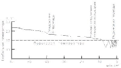 график