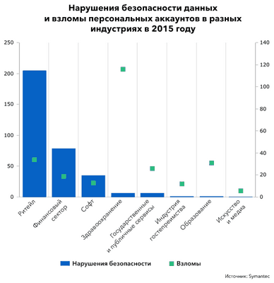 обращение