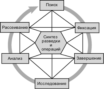 расход