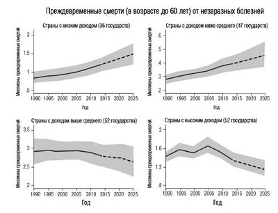 телемедицины