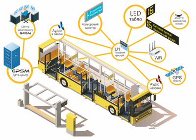 LTA запускает новую функцию приложения, чтобы сообщить пассажирам, если автобус забит