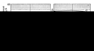 Исследования DS показывают, что риск несчастных случаев экспоненциально увеличивается после наступления темноты